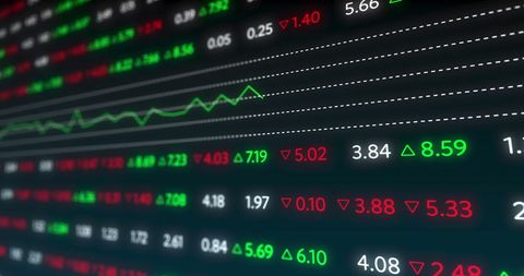 Modern stock market indexes in dynamic virtual display