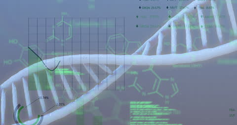 Futuristic DNA Helix with Data Charts and Graphs