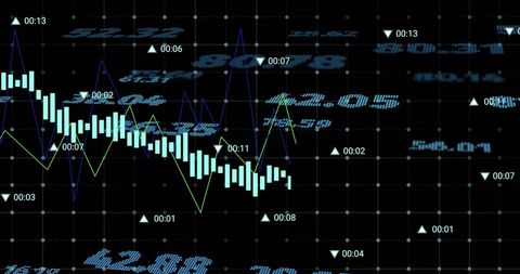 Financial Data Visualization with Graphs and Numeric Trends