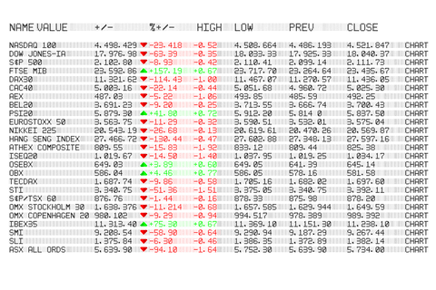 Transparent Stock Market Screen Displaying Financial Figures Numbers - Download Free Stock Videos Pikwizard.com