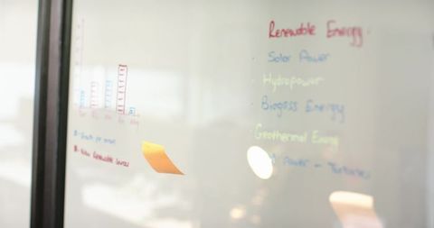 Glass Board Showing Renewable Energy Ideas in Modern Meeting Room