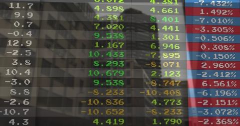 Financial Data Visualization Over Skylines with Colored Tickers
