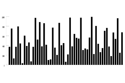 transparent bar chart illustration on clear background - Download Free Stock Videos Pikwizard.com