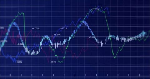 Dynamic Financial Graph with Candlestick Patterns and Percentage Metrics