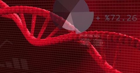 Red dna helix with data overlay and pie chart visualizing genomic data analysis