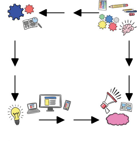 Transparent Collaboration Diagram with Communication Icons - Download Free Stock Videos Pikwizard.com