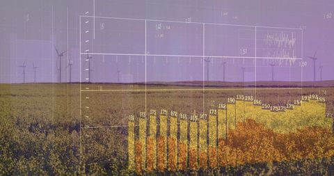 Financial Data Analytics Over Wind Turbine Landscape