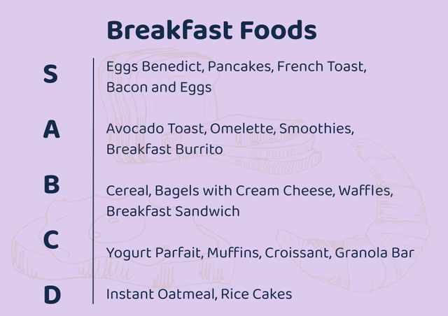 Illustrated chart ranking various breakfast foods according to letter grades, including popular options like Eggs Benedict, Pancakes, Avocado Toast, Cereal, and Yogurt Parfait. Perfect for blogs about meal planning, nutrition recommendations, or dietary education materials. Easy-to-read format suitable for school presentations, informal discussions, or community workshops.