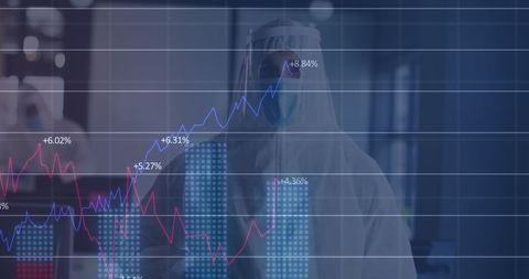 Financial growth analysis amidst pandemic safety measures
