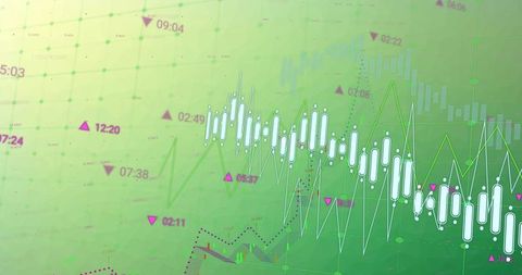 Financial candlestick chart showing white candles, green lines and market indicators