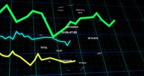 Dynamic Financial Graphs with Global Network Overlay