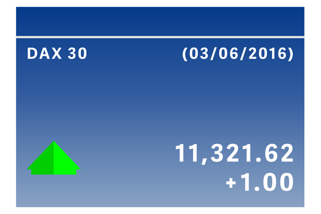 Transparent DAX 30 Composite Stock Market Display with Profit Figures - Download Free Stock Videos Pikwizard.com