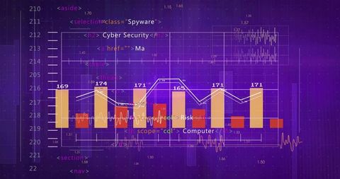 Data Visualization Merging Cyber Security Code Elements with Analytics Graphs