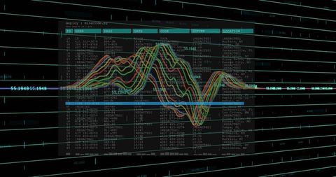 Cyber analytics dashboard showing multicolor waveforms on neon cyan grid interface