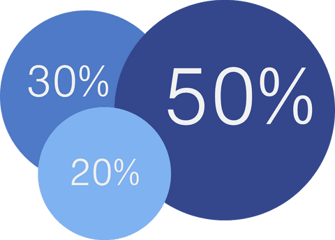 blue circles displaying percentages on transparent background - Download Free Stock Videos Pikwizard.com