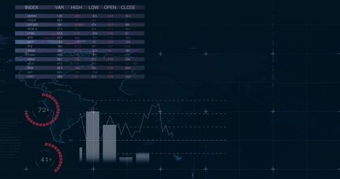 Dark financial dashboard displaying real-time analytics, index table, americas map, gauges