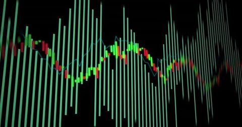 Dynamic candlestick and histogram chart for financial analytics