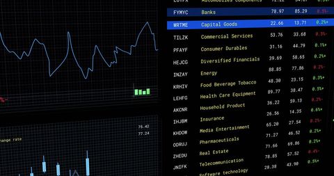 Digital Financial Data Display with Graphs and Stock Tickers