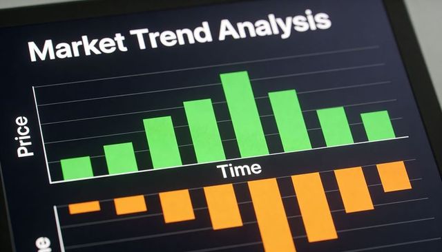 Animated market trend bar chart displaying live price-time data for finance presentations