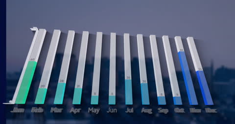 Digital Bar Graph over Cityscape Indicating Monthly Data Trends