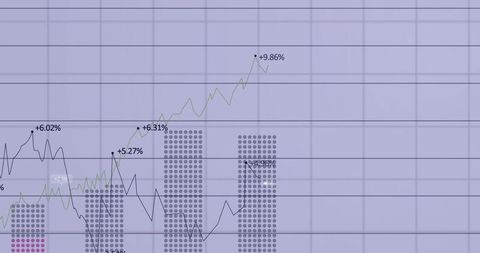 Digital Financial Chart with Line plots and Bar Columns