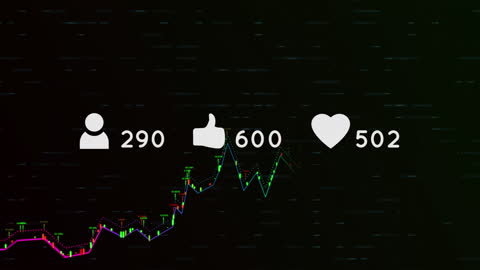 Social Media Reactions Analyzing Financial Data in Digital Display