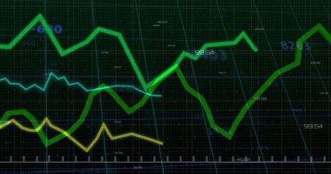 Displaying neon green market chart on dark grid dashboard with numeric labels and tracers