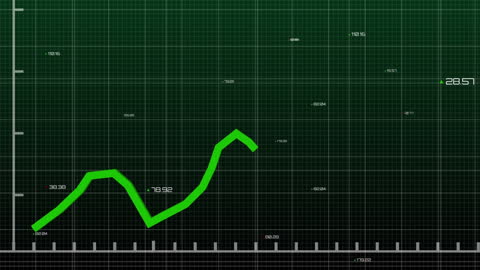 Animated Financial Data with Rising Green Chart on Grid Background