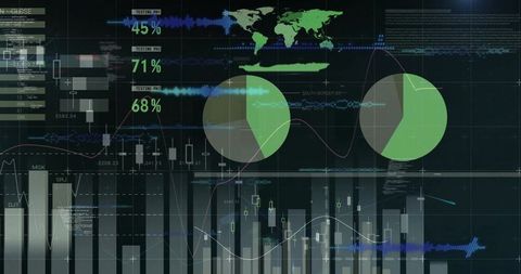 Financial Dashboard Displaying Global Markets, Charts, Pie Graphs and Percent Metrics