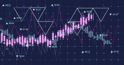 Digital Financial Chart with Candlesticks and Line Graphs for Market Analysis - Download Free Stock Images Pikwizard.com