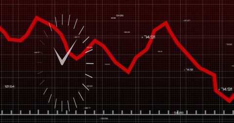 Red downtrending financial line on dark grid with clock dial overlay suggesting urgency