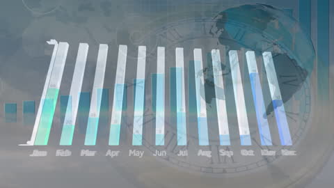 Financial Data Analysis with Global Chart and Timeline Elements
