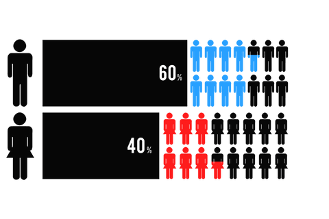 transparency infographic illustrating gender population comparison - Download Free Stock Videos Pikwizard.com