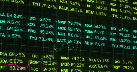 Digital Financial Stock Market Analysis