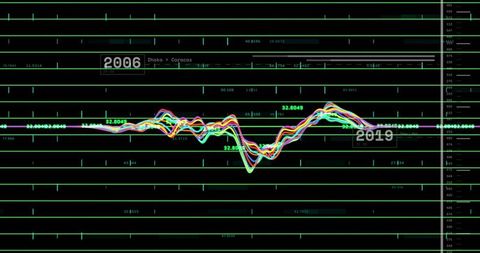 Neon Time-Series Waveform Tracking Market Trend 2006–2019 on Digital Grid Dashboard