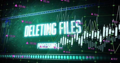 Neon Cybersecurity Dashboard Displaying Deleting Files Alert with Candlestick Viz
