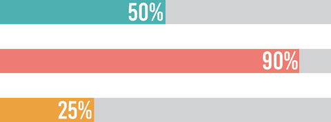 Transparent Progress Percentage Bars on Neutral Background - Download Free Stock Videos Pikwizard.com