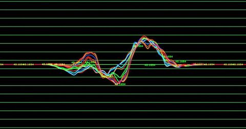 Multichannel neon waveform tracing over green grid display with numeric 40.1694 labels