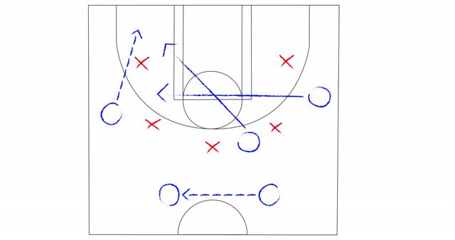 Basketball Strategy Diagram Illustrating Offensive Moves - Download Free Stock Images Pikwizard.com