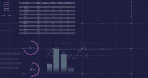 Neon purple analytics dashboard displaying tabular data, bar and line charts, percentage rings