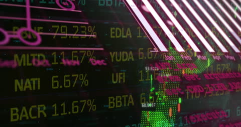 Digital Finance Data Interface with Moving Graphs