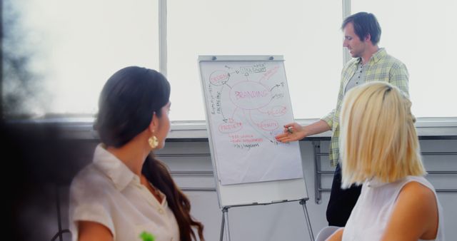 Young professional presenting strategy using flip chart to team in modern office. Ideal for business training materials, teamwork illustrations, corporate reporting, and communication concepts.
