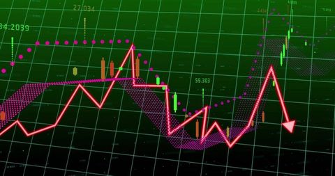 Advanced financial charting with zigzag indicator and trends
