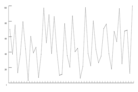 minimalistic line graph on transparent background illustration - Download Free Stock Videos Pikwizard.com