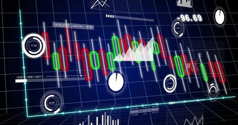 Dynamic financial dashboard with candlestick and line charts animation