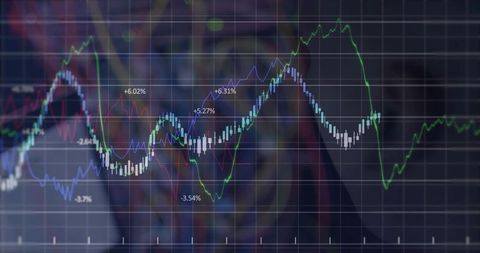 Trend Analysis with Candlestick Chart and Data Indicators
