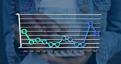 Digital analytics display merging programming and modern technology