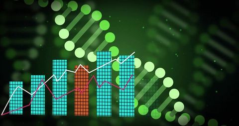 Genome data visualization showing clustered bar chart with dna helix and trend lines