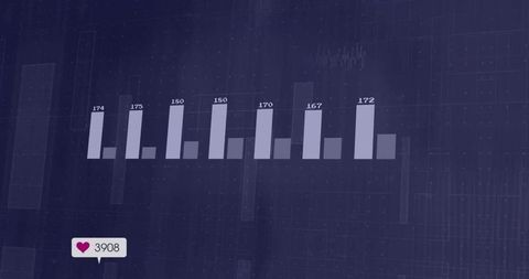 Violet Dashboard Interface with Digital Bar Chart Analysis