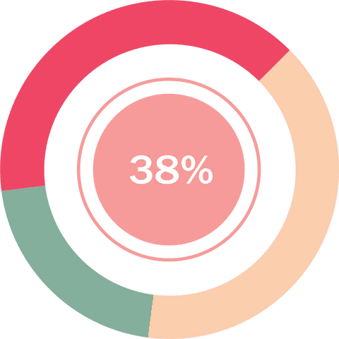 transparent vector pie chart with percentage center - Download Free Stock Videos Pikwizard.com